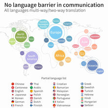 Load image into Gallery viewer, PocketLingo G5